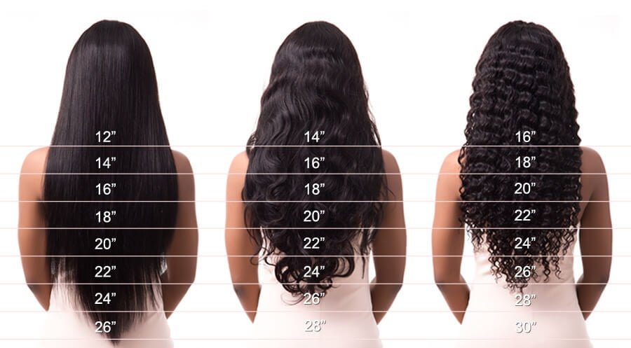 Deep Curly Hair Length Chart